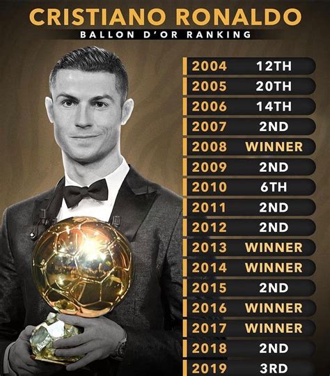 ballon d'or ranking